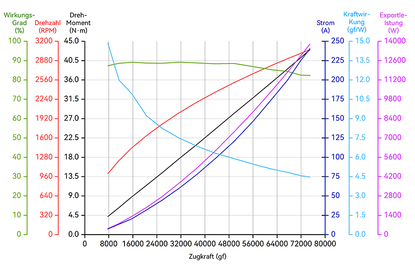 X-A12XL II-18S-line-de.jpg